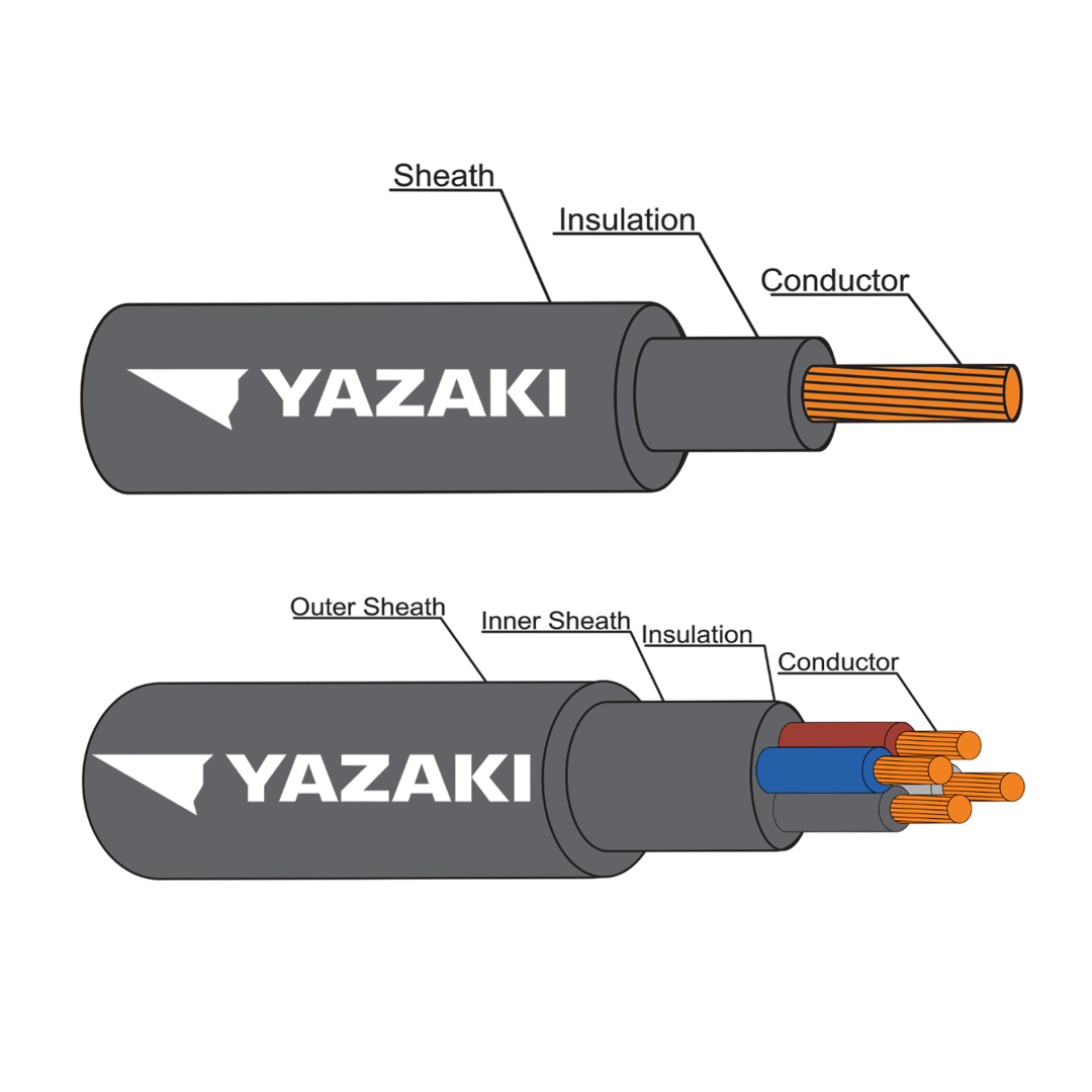 สายไฟภายในอาคารทั่วไป THAI YAZAKI รุ่น YK NYY 2 แกน หน้าตัด 10 ประเภท Non-compact