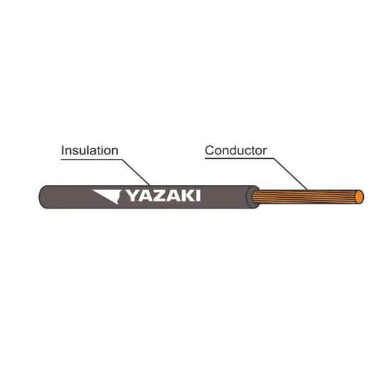 สายไฟภายในอาคารทั่วไป THAI YAZAKI รุ่น YK 60227 IEC 01 THW หน้าตัด 240 ประเภท บีบอัด (Compacted)