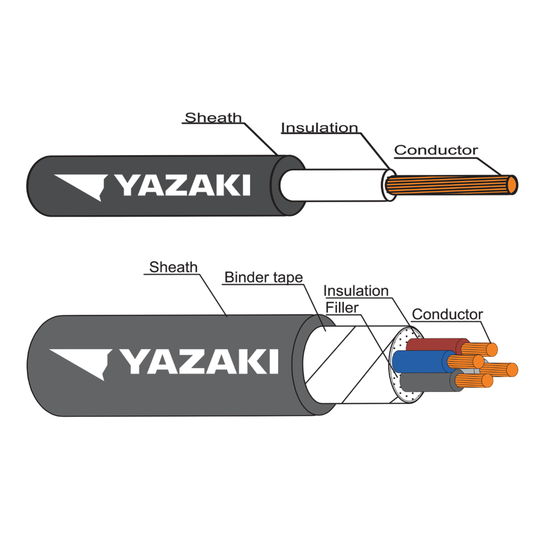 สายไฟภายในอาคารทั่วไป THAI YAZAKI รุ่น YK FD-0.6/1KV-CV 1 แกน หน้าตัด 185 ประเภท Compacted