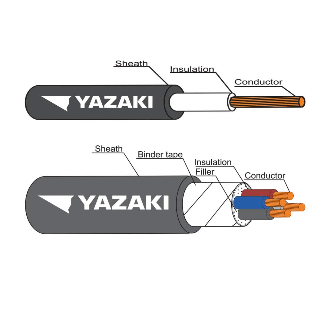 สายไฟภายในอาคารทั่วไป THAI YAZAKI รุ่น FD-0.6/1KV-CV 1 แกน หน้าตัด 1000 ประเภท Compacated