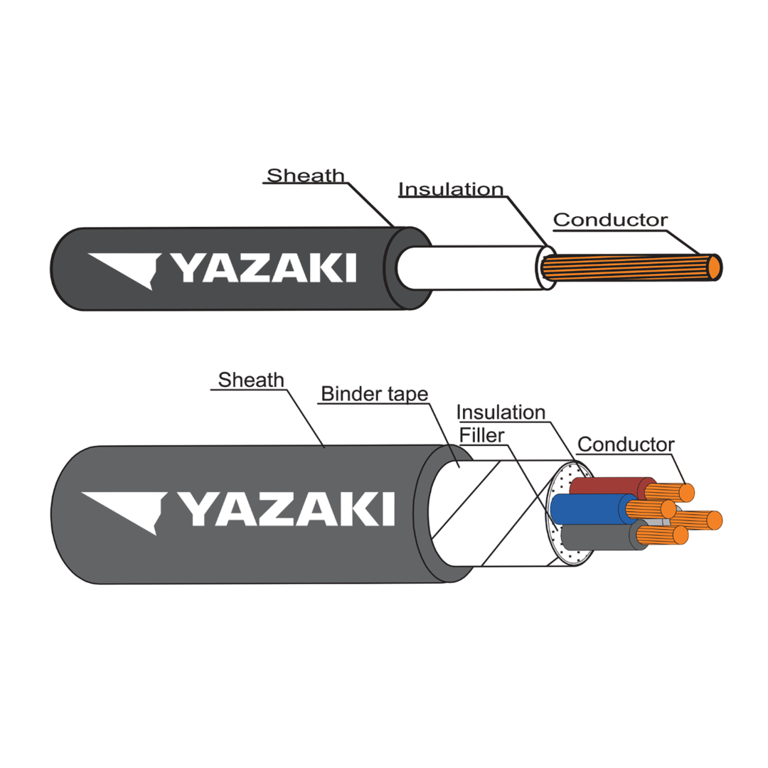 สายไฟภายในอาคารทั่วไป THAI YAZAKI รุ่น FD-0.6/1KV-CV 3 แกน หน้าตัด 300 ประเภท Compacted