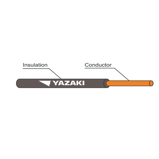 สายไฟภายในอาคารทั่วไป THAI YAZAKI รุ่น 60227 IEC 07 HIV หน้าตัด 2.5 ประเภท แบบแข็ง