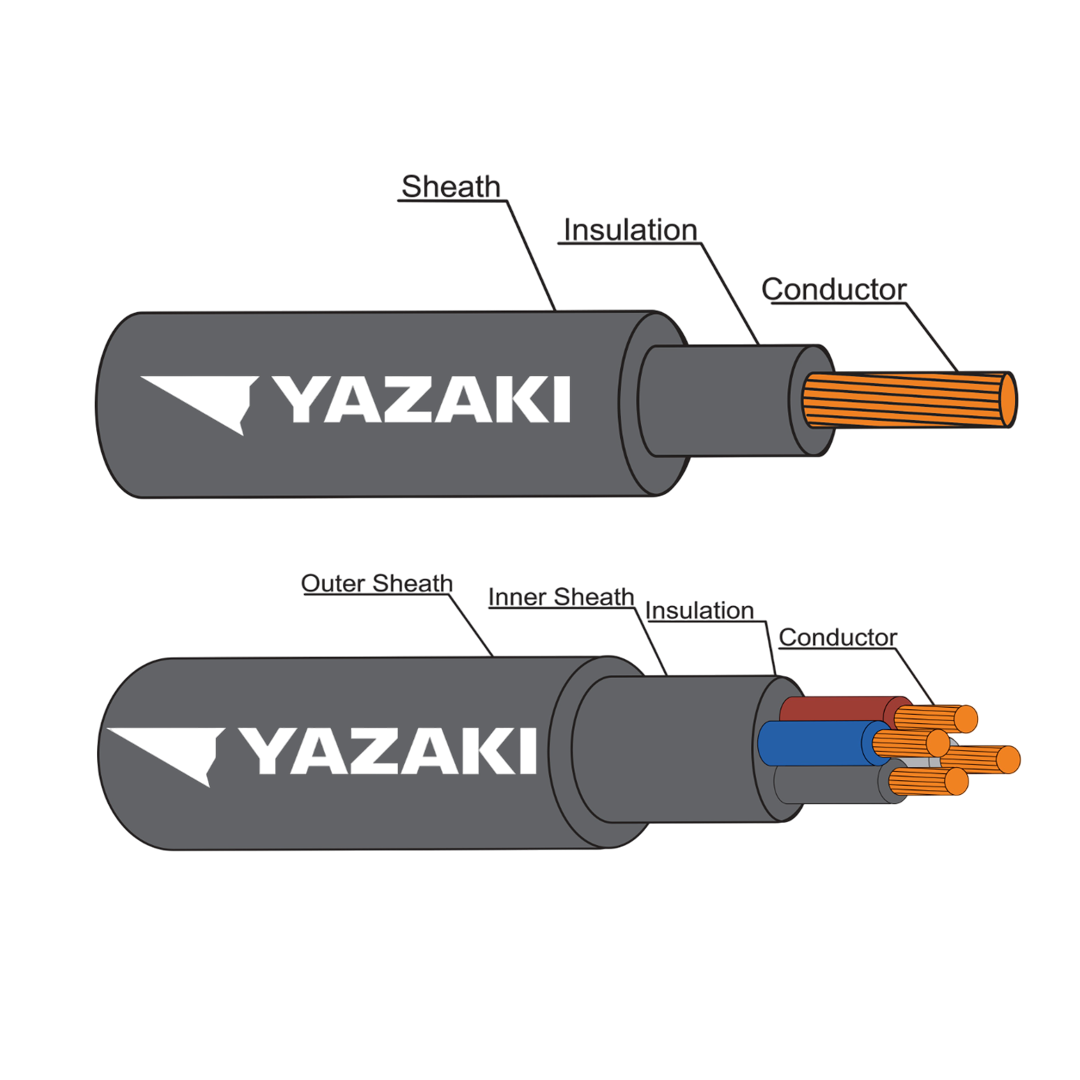 สายไฟภายในอาคารทั่วไป THAI YAZAKI รุ่น NYY 1 คอร์ หน้าตัด 2.5 ประเภท Stranded