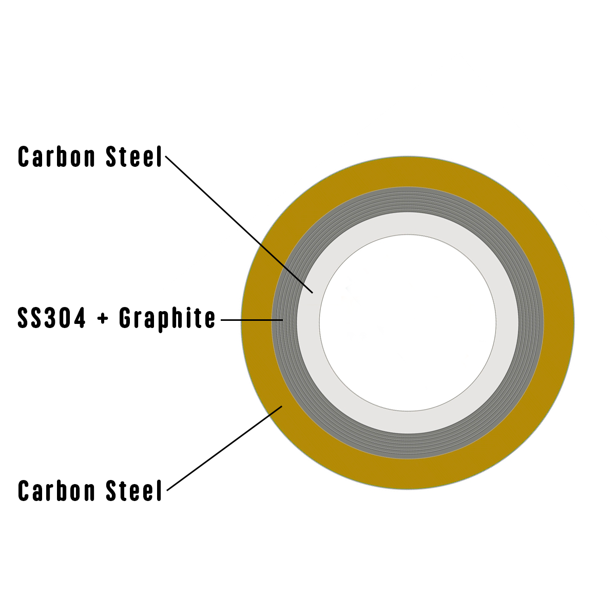 ปะเก็นเหล็ก spiral wound SS 304 + Graphite / Carbon steel มาตราฐาน JIS