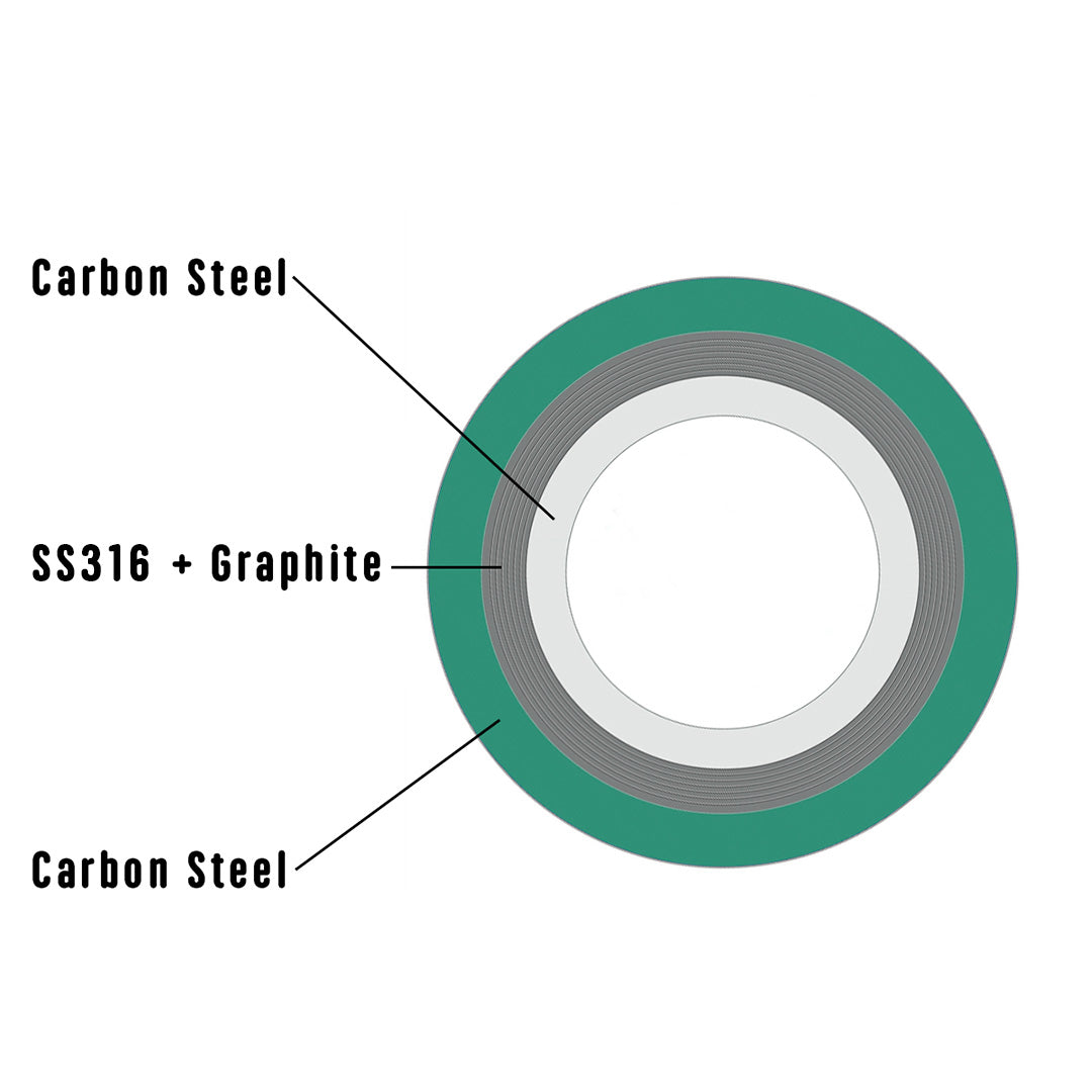 ปะเก็นเหล็ก spiral wound SS 316 + Graphite / Carbon steel มาตราฐาน Pressure Class