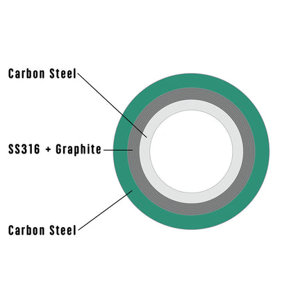 Steel gasket, gasket spiral wound SS 316 + Graphite / Carbon steel, JIS standard